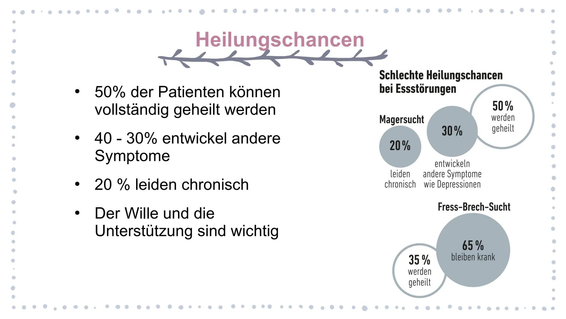 Magersucht Was ist Magersucht?
●
• Essverhalten
●
Gliederung
Körperliche oder psychische
Ursache/ Krankheit ?
Psychische Veränderungen
Körpe