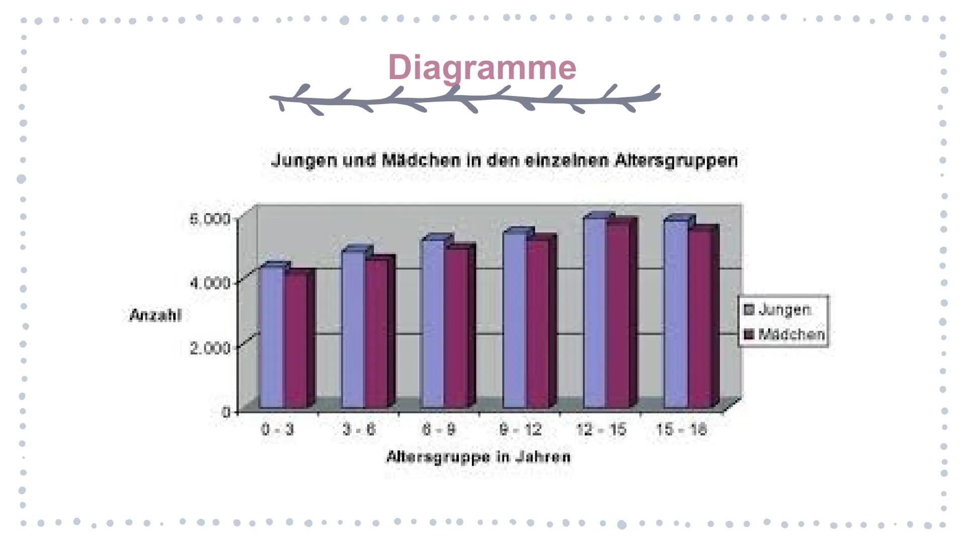 Magersucht Was ist Magersucht?
●
• Essverhalten
●
Gliederung
Körperliche oder psychische
Ursache/ Krankheit ?
Psychische Veränderungen
Körpe