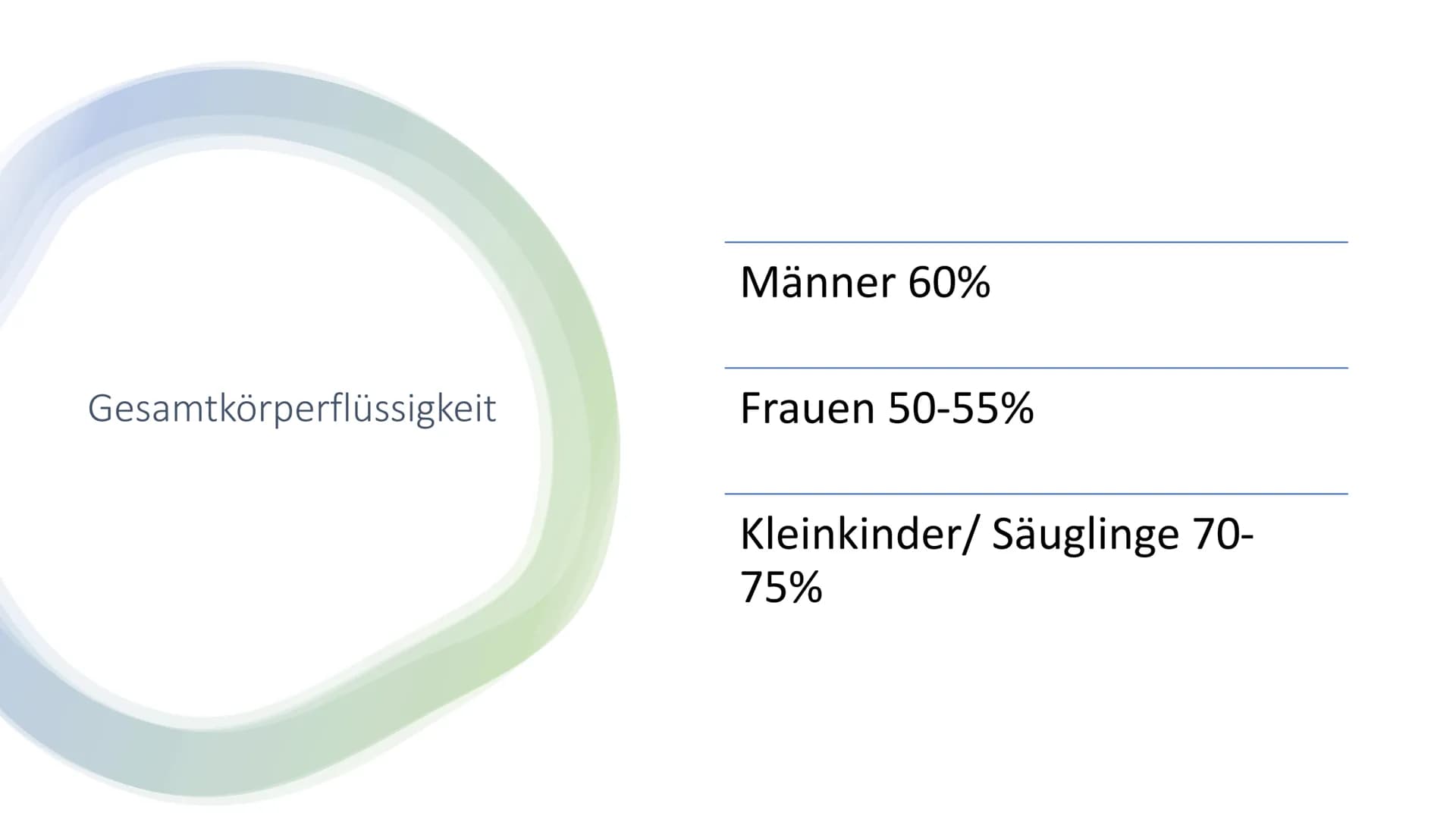 Infusionen ohne medikamentöse Zusätze richten
und bei bestehendem peripher venösem Zugang
verabreichen und
Infusionen mit bestehenden medika