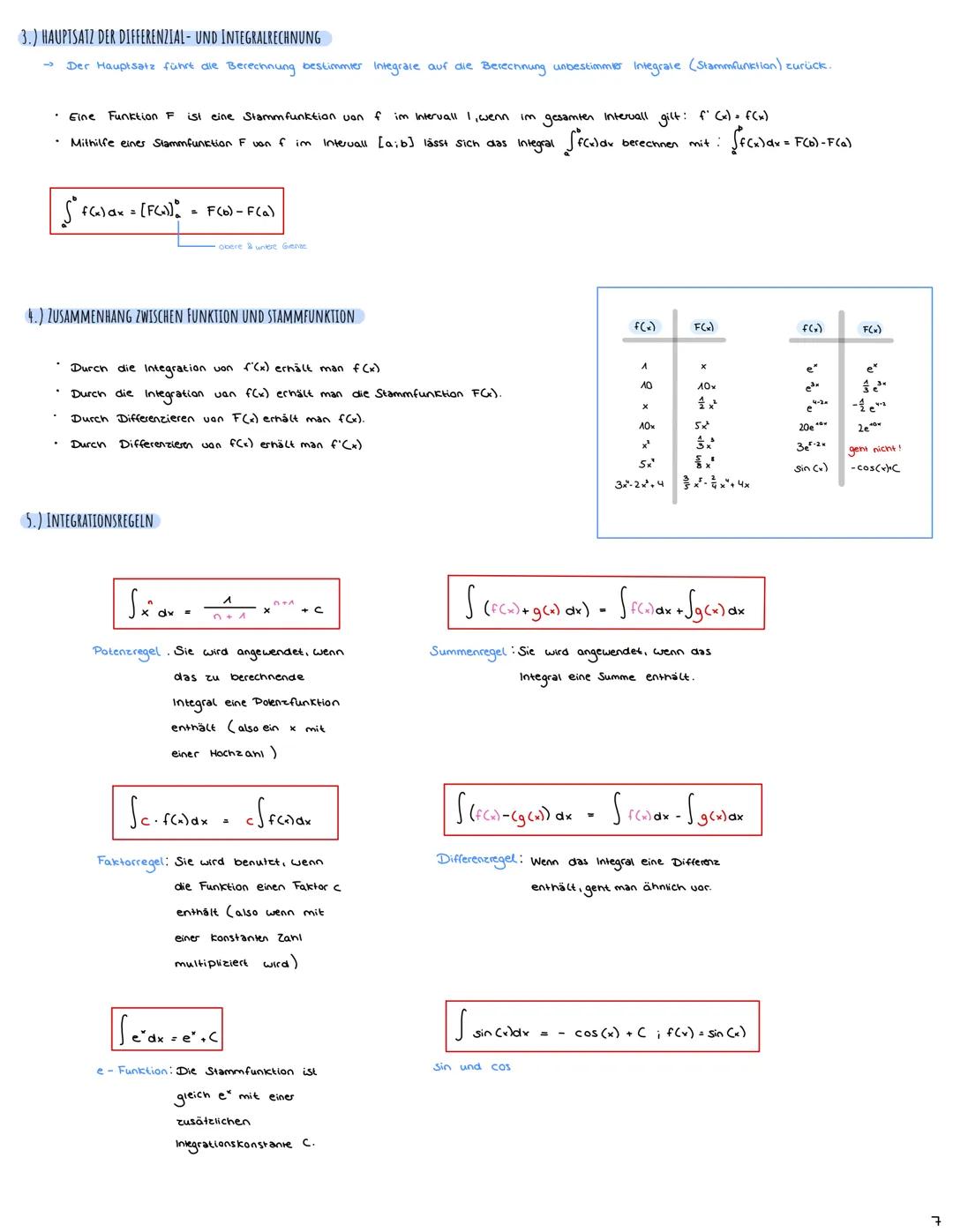 + X
Mathe Abitur 2023
Lernzettel
|
•1• INHALTSVERZEICHNIS
I EXPONENTIALFUNKTIONEN S.A
1.) CHARAKTERISTISCHE EIGENSCHAFTEN EXPONENTIELLER WAC