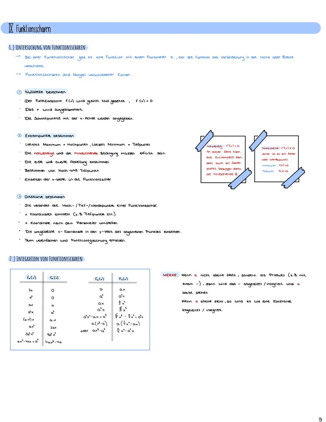 + X
Mathe Abitur 2023
Lernzettel
|
•1• INHALTSVERZEICHNIS
I EXPONENTIALFUNKTIONEN S.A
1.) CHARAKTERISTISCHE EIGENSCHAFTEN EXPONENTIELLER WAC