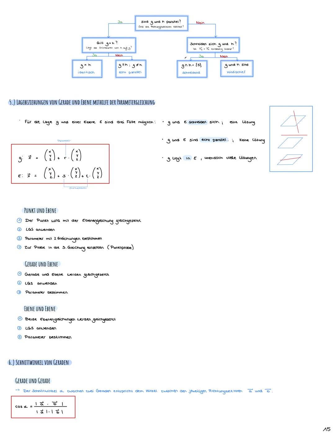 + X
Mathe Abitur 2023
Lernzettel
|
•1• INHALTSVERZEICHNIS
I EXPONENTIALFUNKTIONEN S.A
1.) CHARAKTERISTISCHE EIGENSCHAFTEN EXPONENTIELLER WAC