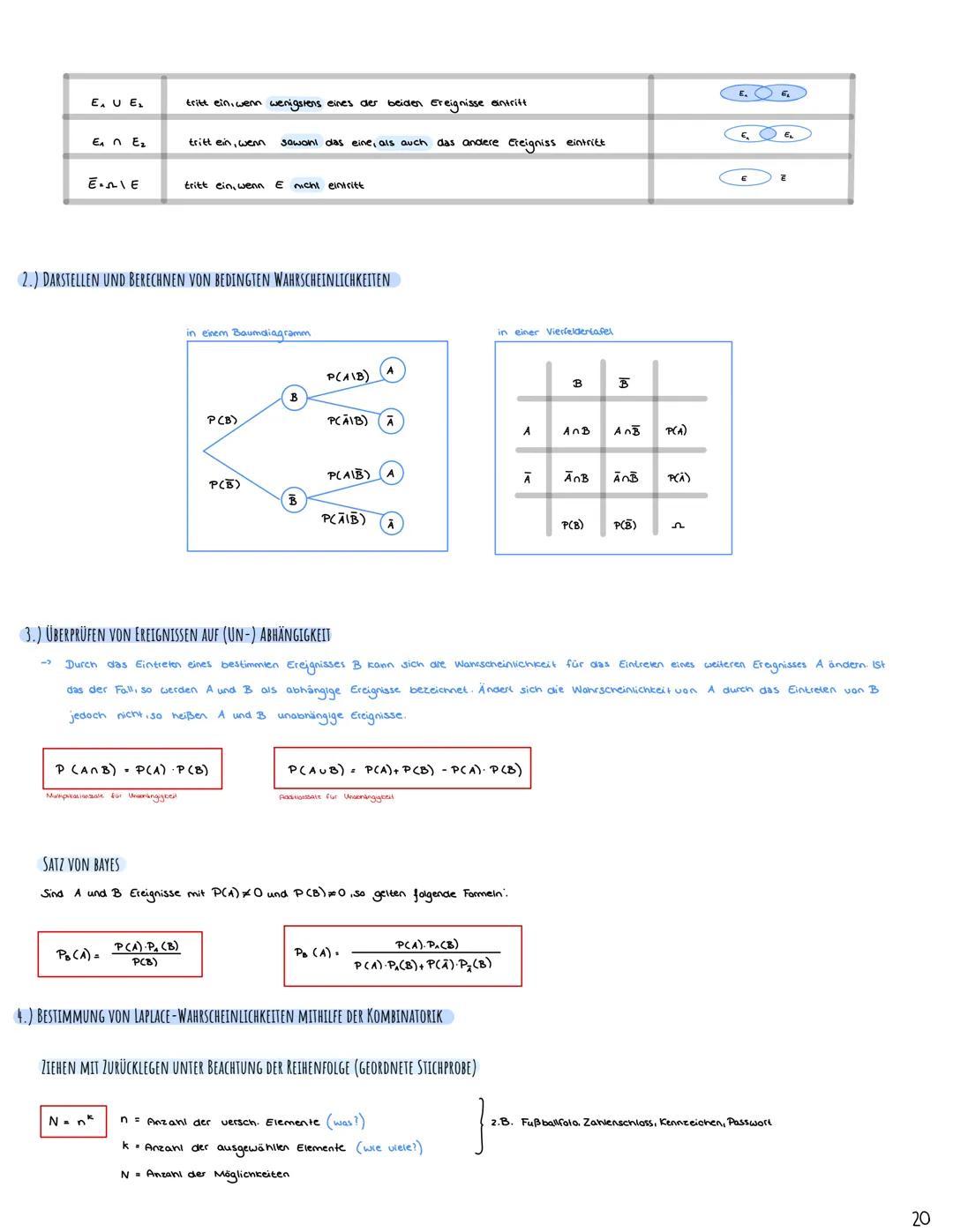 + X
Mathe Abitur 2023
Lernzettel
|
•1• INHALTSVERZEICHNIS
I EXPONENTIALFUNKTIONEN S.A
1.) CHARAKTERISTISCHE EIGENSCHAFTEN EXPONENTIELLER WAC