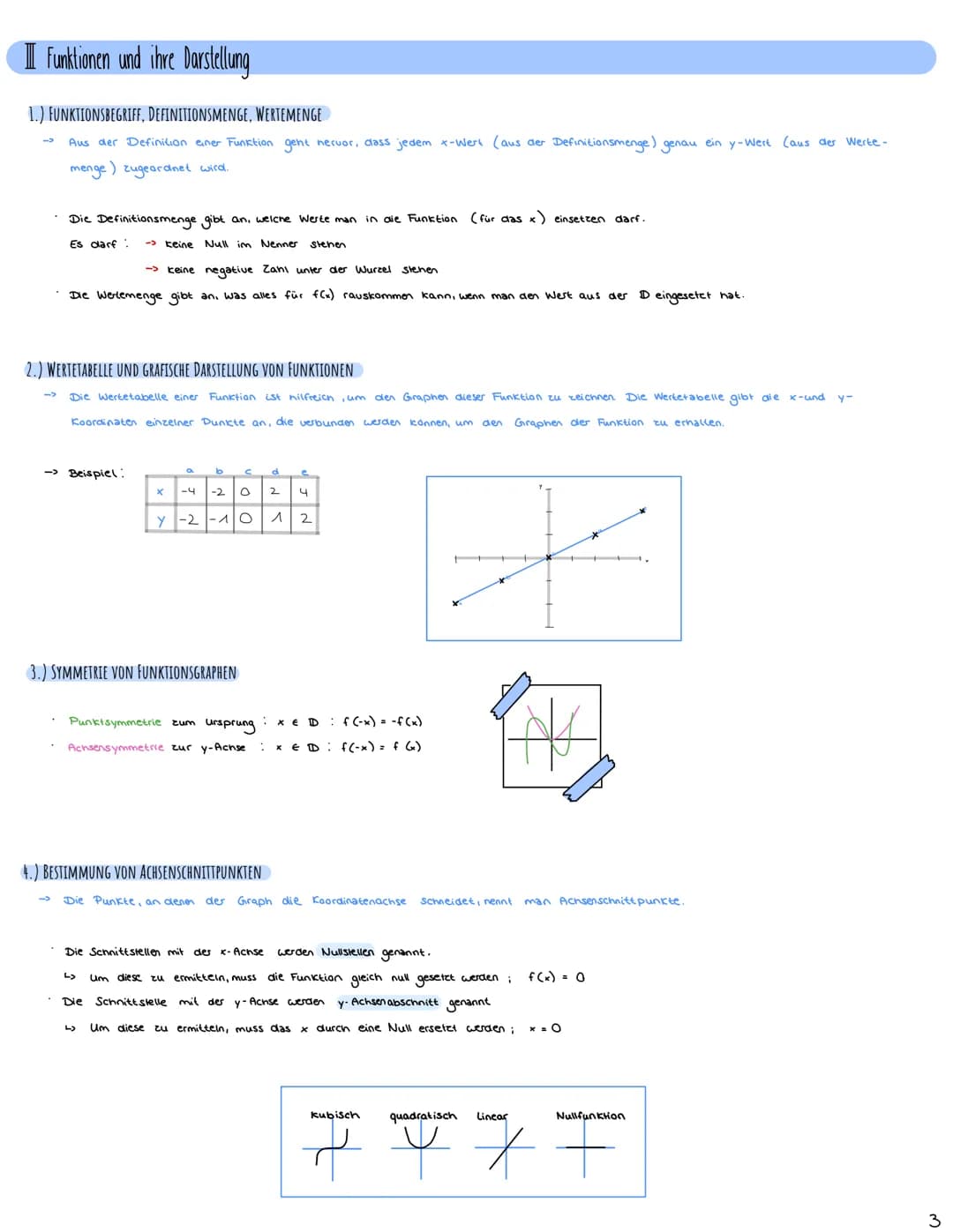 + X
Mathe Abitur 2023
Lernzettel
|
•1• INHALTSVERZEICHNIS
I EXPONENTIALFUNKTIONEN S.A
1.) CHARAKTERISTISCHE EIGENSCHAFTEN EXPONENTIELLER WAC