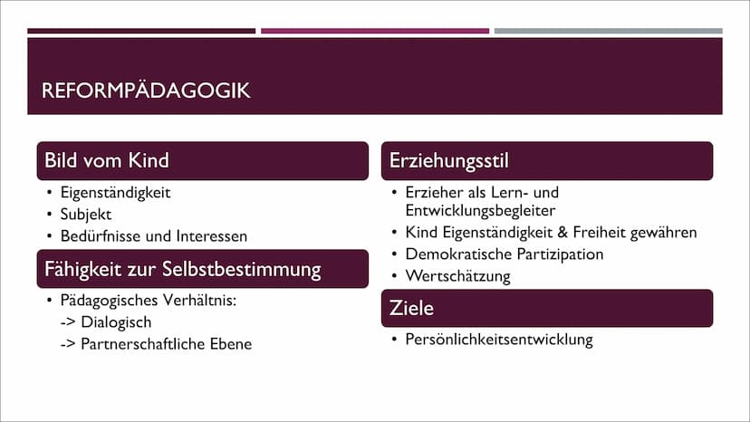 DAS
REFORMPÄDAGOGISCHE
KONZEPT VON KORCZAK
EINE PRÄSENTATION VON LILITH INHALTSVERZEICHNIS
I.
2.
3.
4.
5.
6.
7.
8.
9.
10.
II.
12.
I.
2.
3.
J