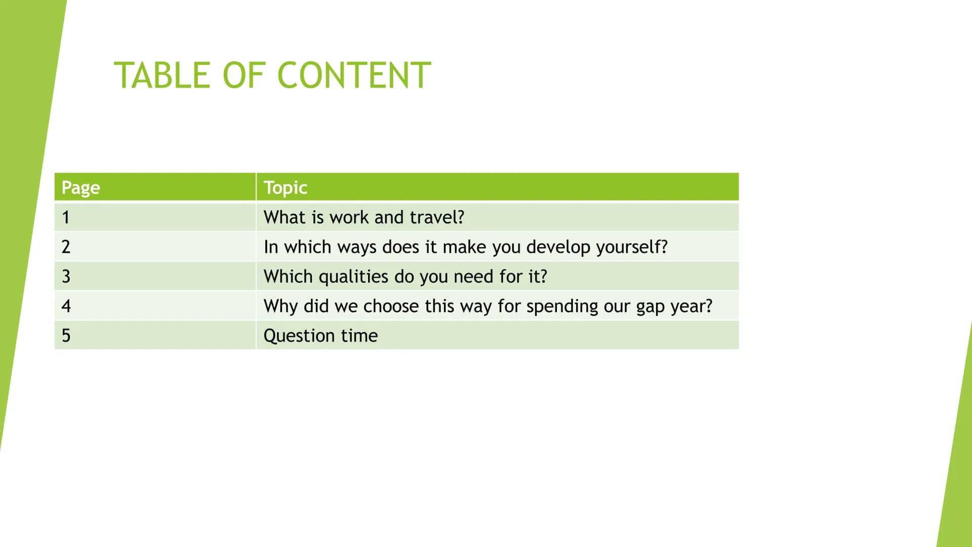 WORK AND TRAVEL Page
1
2
3
4
5
TABLE OF CONTENT
Topic
What is work and travel?
In which ways does it make you develop yourself?
Which qualit