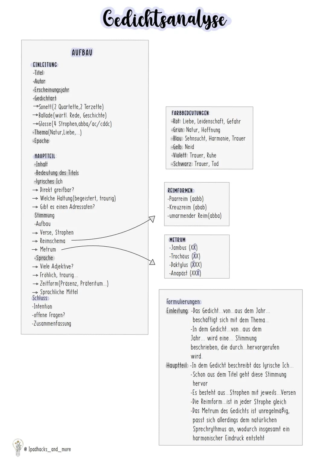 CINLEITUNG -Titel
-Autor
-Jahr
-Quelle
-Textsorte
-Kernaussage
AUFBAU
@ Ipadhacks_and_more
Sachtextanalyse
HAUPTTEIL -Zusammenfassung wesent