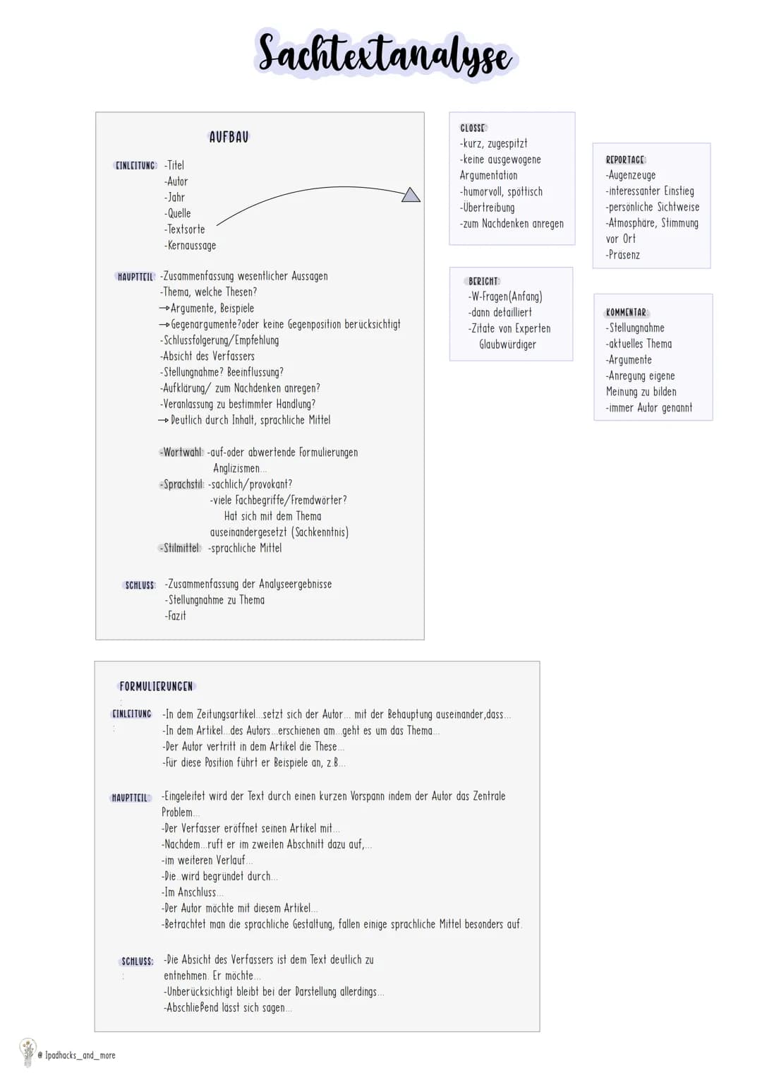 CINLEITUNG -Titel
-Autor
-Jahr
-Quelle
-Textsorte
-Kernaussage
AUFBAU
@ Ipadhacks_and_more
Sachtextanalyse
HAUPTTEIL -Zusammenfassung wesent