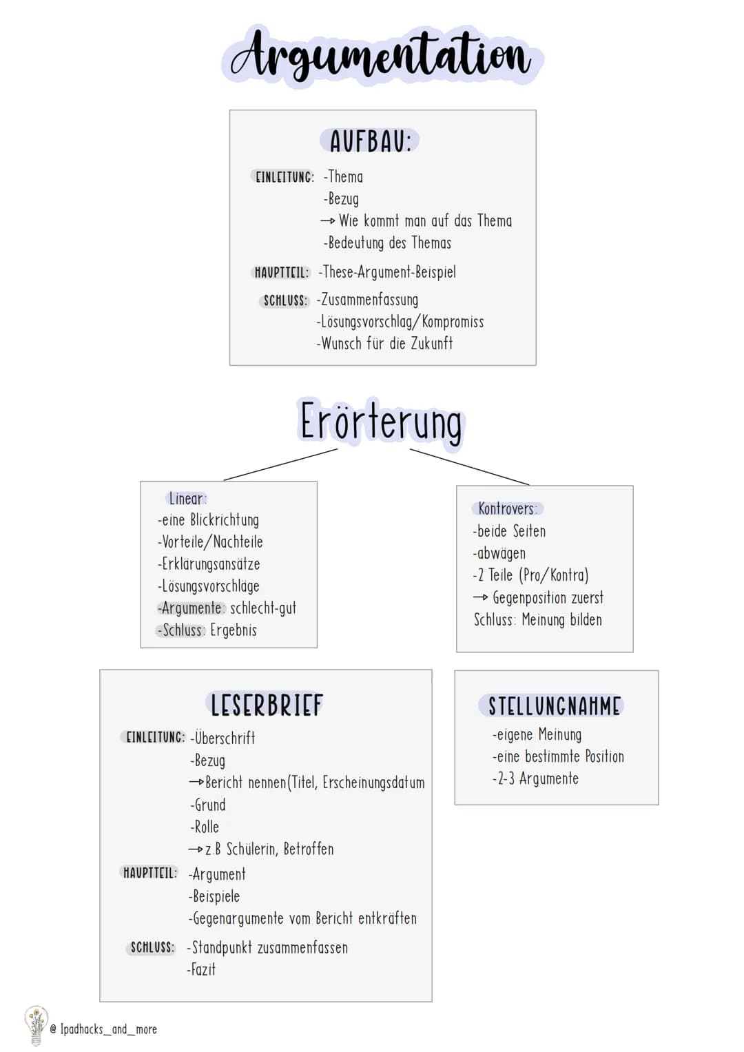 CINLEITUNG -Titel
-Autor
-Jahr
-Quelle
-Textsorte
-Kernaussage
AUFBAU
@ Ipadhacks_and_more
Sachtextanalyse
HAUPTTEIL -Zusammenfassung wesent