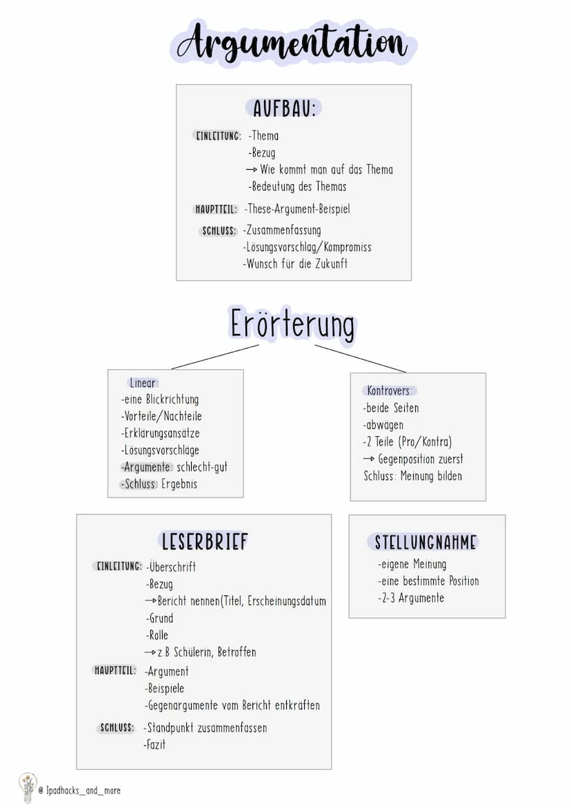 CINLEITUNG -Titel
-Autor
-Jahr
-Quelle
-Textsorte
-Kernaussage
AUFBAU
@ Ipadhacks_and_more
Sachtextanalyse
HAUPTTEIL -Zusammenfassung wesent