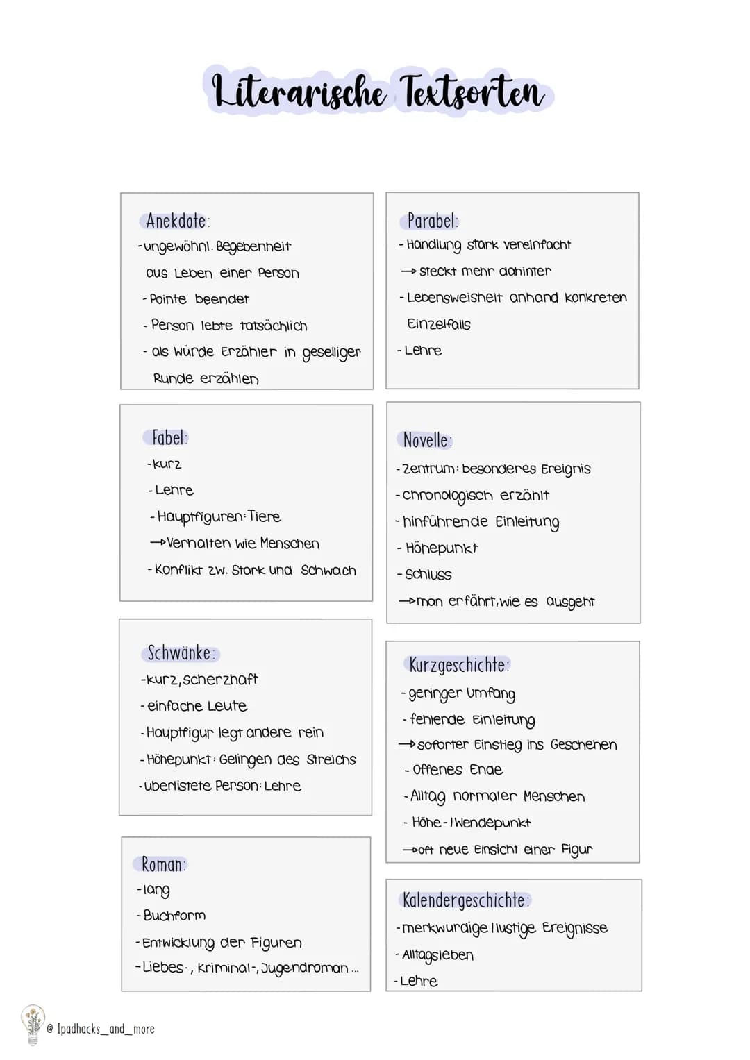 CINLEITUNG -Titel
-Autor
-Jahr
-Quelle
-Textsorte
-Kernaussage
AUFBAU
@ Ipadhacks_and_more
Sachtextanalyse
HAUPTTEIL -Zusammenfassung wesent