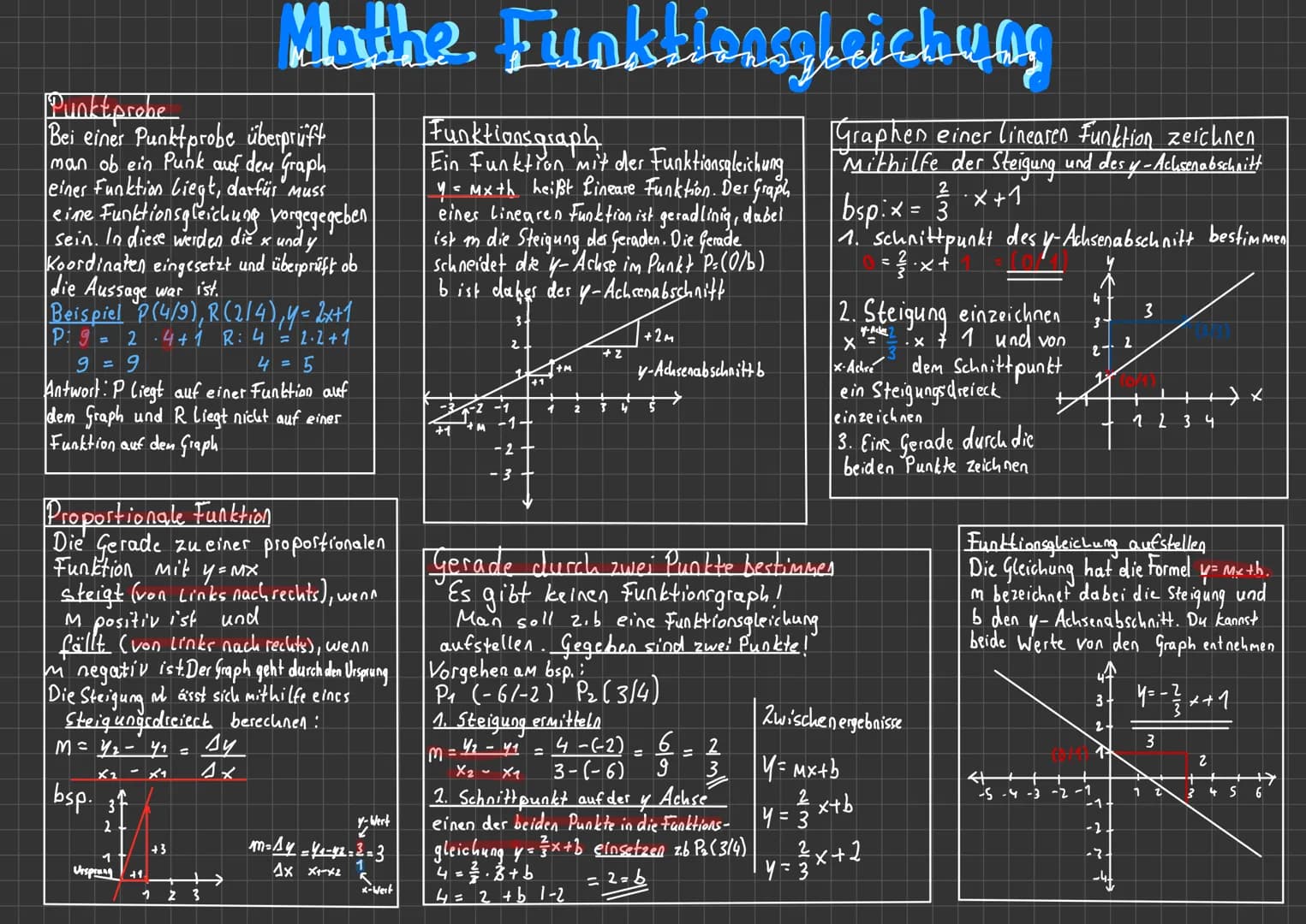 Punktprobe
Bei einer Punktprobe überprüft
man ob ein Punk auf dem Graph
einer Funktion Liegt, darfür muss
eine Funktionsgleichung vorgegegeb