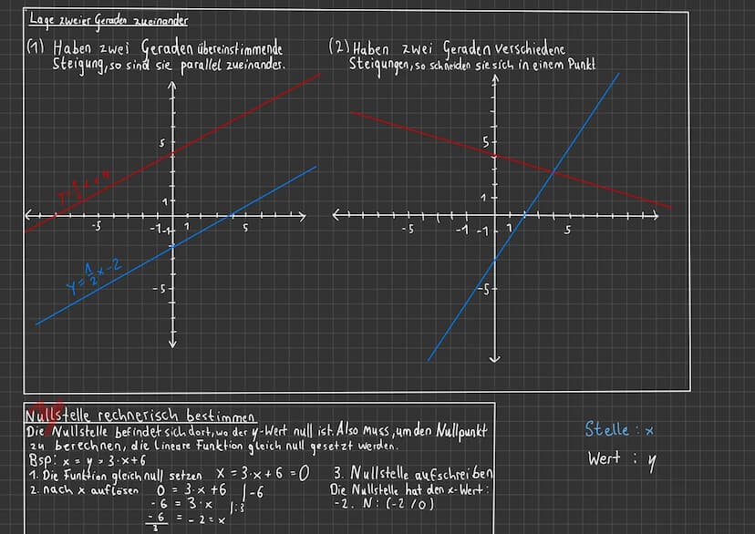 Punktprobe
Bei einer Punktprobe überprüft
man ob ein Punk auf dem Graph
einer Funktion Liegt, darfür muss
eine Funktionsgleichung vorgegegeb