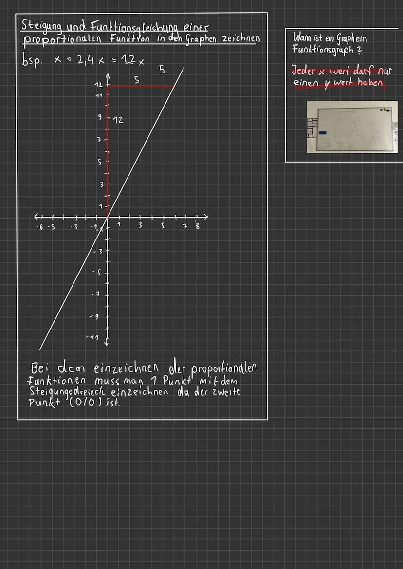 Punktprobe
Bei einer Punktprobe überprüft
man ob ein Punk auf dem Graph
einer Funktion Liegt, darfür muss
eine Funktionsgleichung vorgegegeb