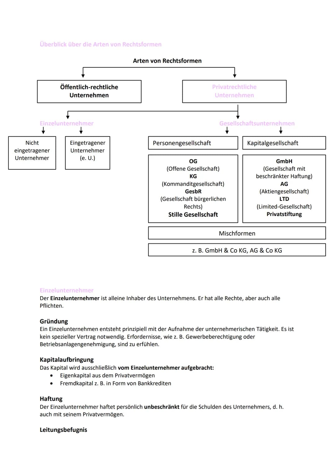 Unternehmensrechtliche Grundlagen
Wer ist ein Unternehmer?
Unternehmer im Sinne des Unternehmensgesetzbuches ist, wer ein Unternehmen betrei