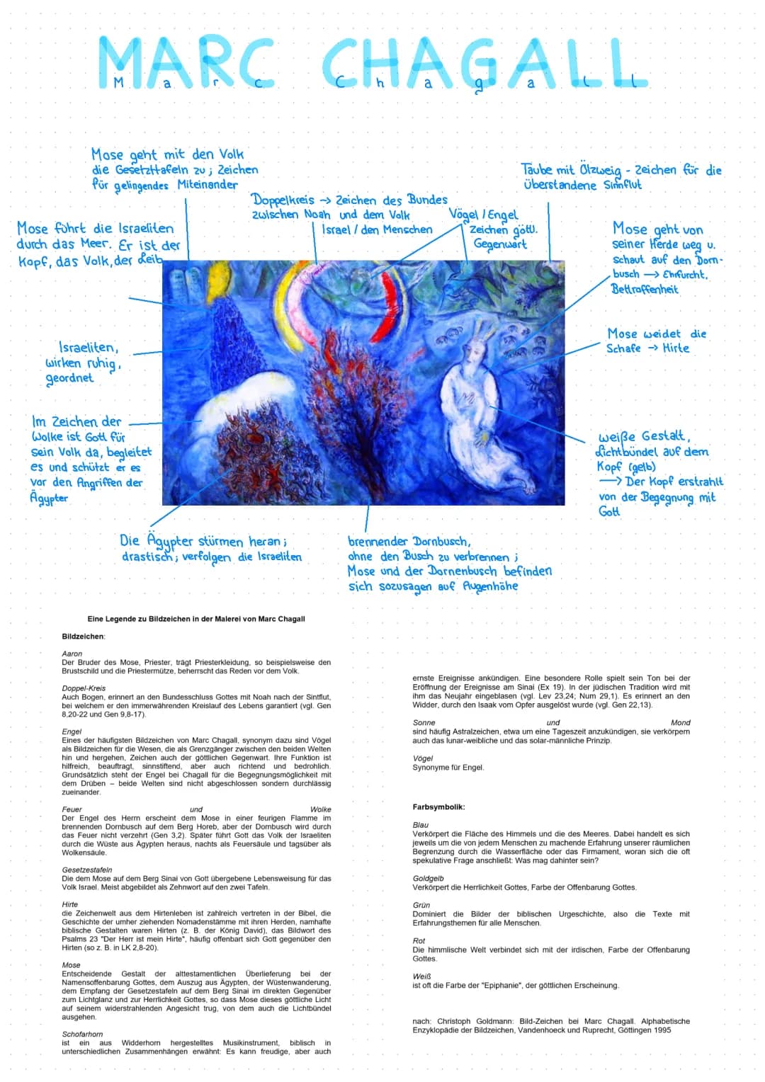 Was sagt der brennende Dornbusch zu Moses? - Bildanalyse von Marc Chagall