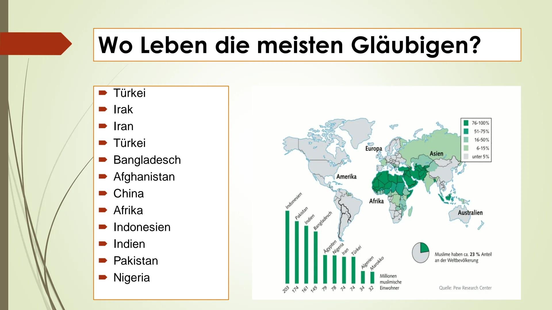 DER ISLAM Inhaltsverzeichnis:
U
·
Was ist Islam?
Wie heißen die Gläubigen des Islam?
Wo Leben die meisten Gläubigen?
Das heiliges Buch
Wann 