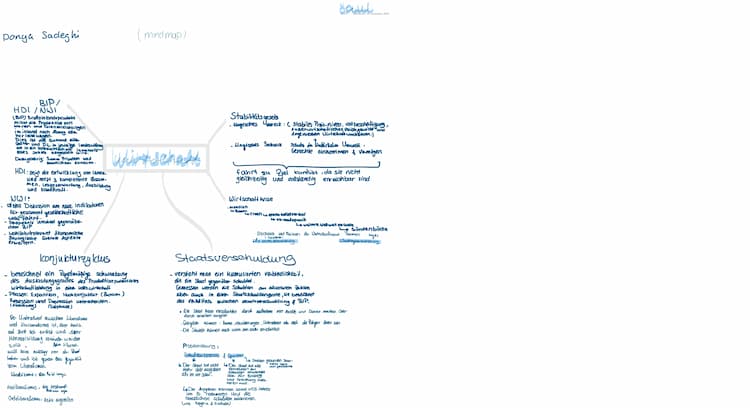 Know Mind map zu Wirtschaft   thumbnail