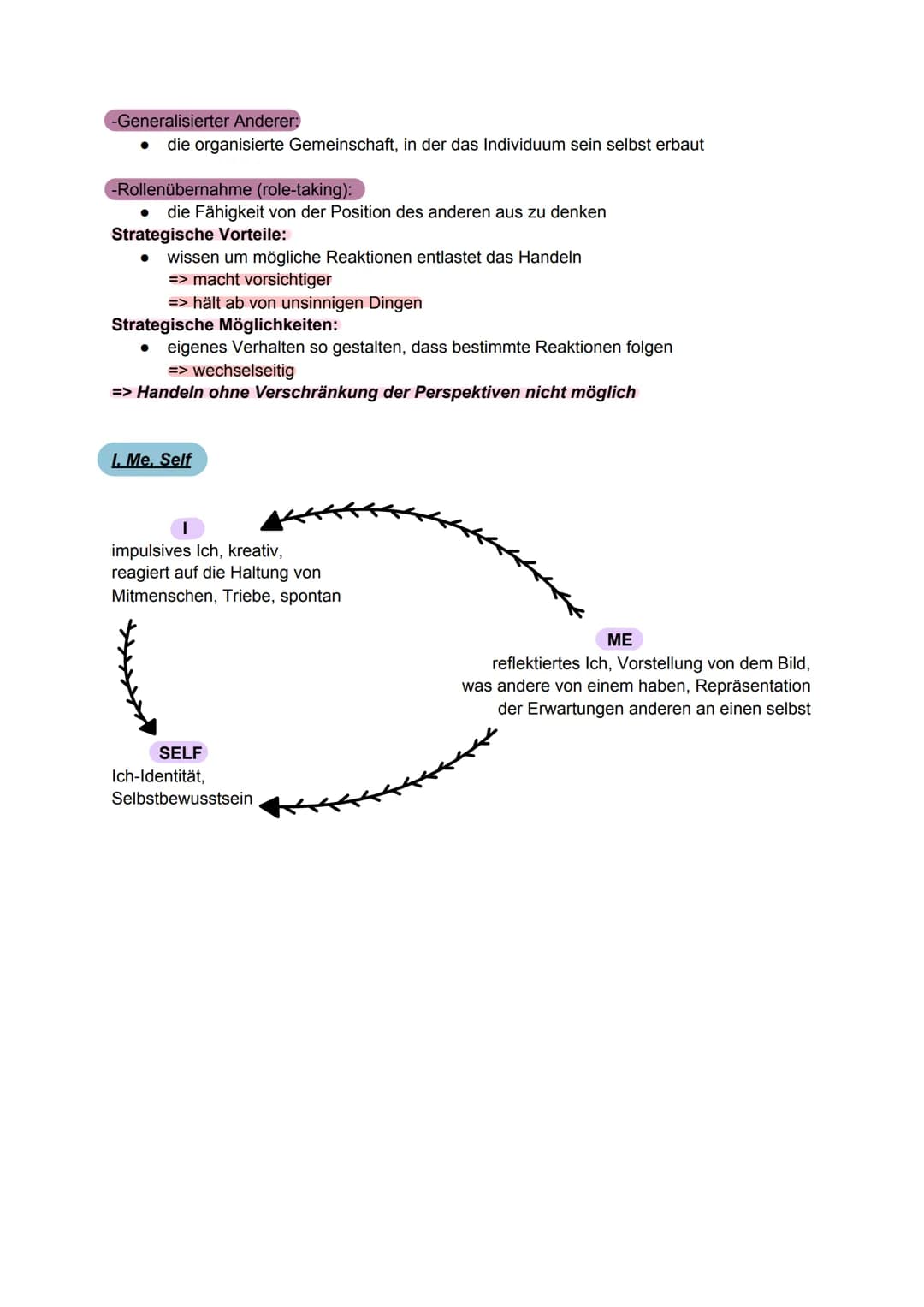 Mead und Krappmann: Symbolischer Interaktionismus und Rollentheorien erklärt