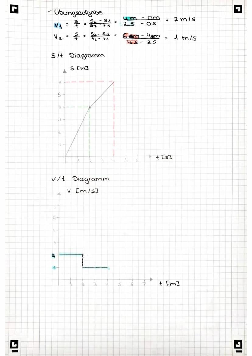BESCHLEUNIG UNG
Formel:
V = a. +
¥
a =
Übungsaufgaben
Gegeben
Eine Rakele beschleunigt aus der Ruhe in
7,0 Sekunden auf 1400 km/h. Berechne 