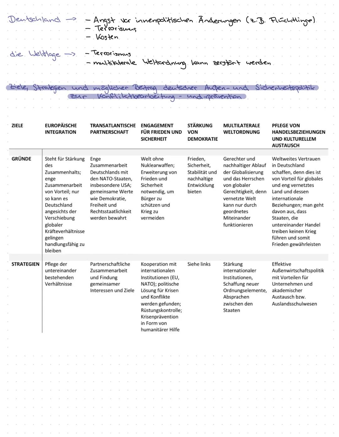 Politik und Wirtschaft, LK / Q1.1 Verfassung und Verfassungswirklichkeit:
-
Rechtsstaatlichkeit und Verfassungskonflikte
Grundrechte und Rec