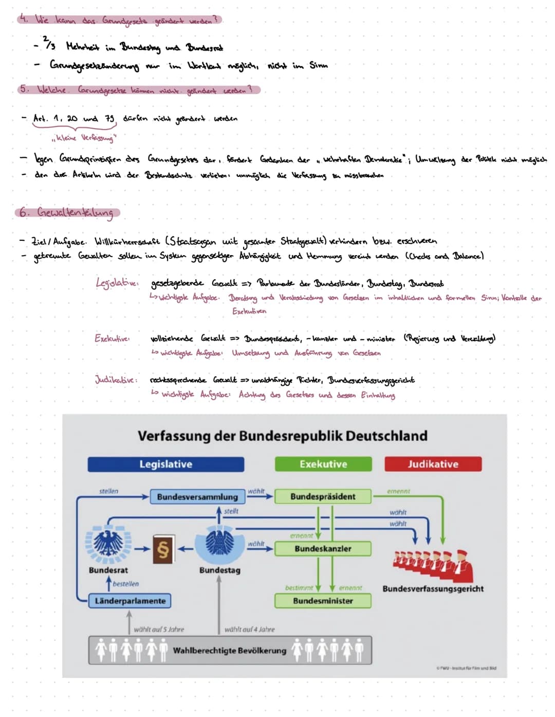 Politik und Wirtschaft, LK / Q1.1 Verfassung und Verfassungswirklichkeit:
-
Rechtsstaatlichkeit und Verfassungskonflikte
Grundrechte und Rec