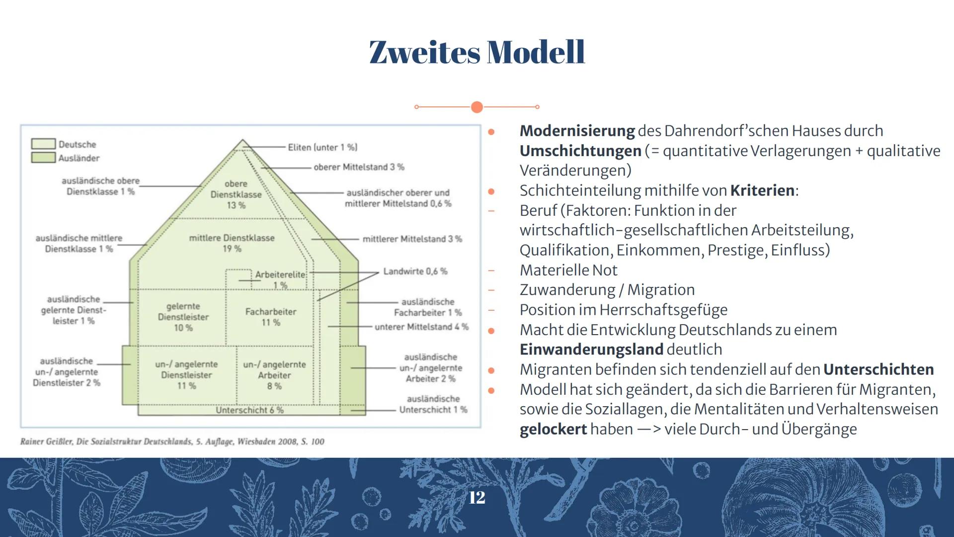 -Soziale-
-Ungleichheit-
13 INHALTSANGABE
1. Definition von Sozialen Modellen
2. Klassenmodell nach Karl Marx
3. Schichtenmodell nach Dahren