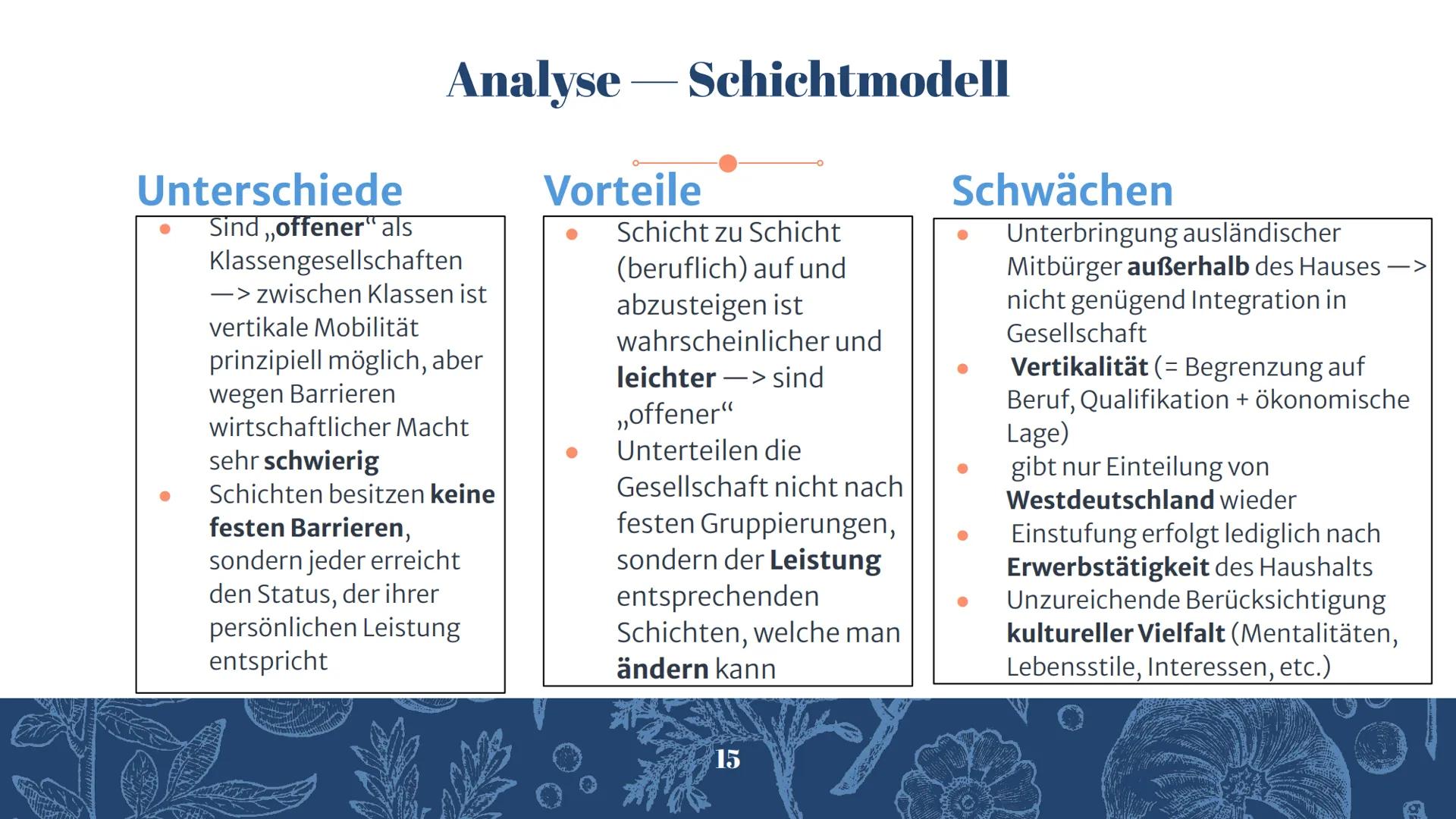 -Soziale-
-Ungleichheit-
13 INHALTSANGABE
1. Definition von Sozialen Modellen
2. Klassenmodell nach Karl Marx
3. Schichtenmodell nach Dahren