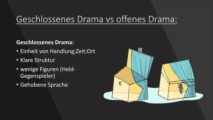 Das Drama in
der Aufklärung
Dramentheorie Was ist ein Drama?
Texte mit Bühnenanweisungen,geschrieben für das Theater
• mehrere Szenen ergebe