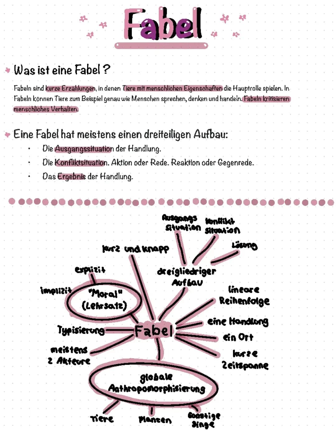 Fabel
