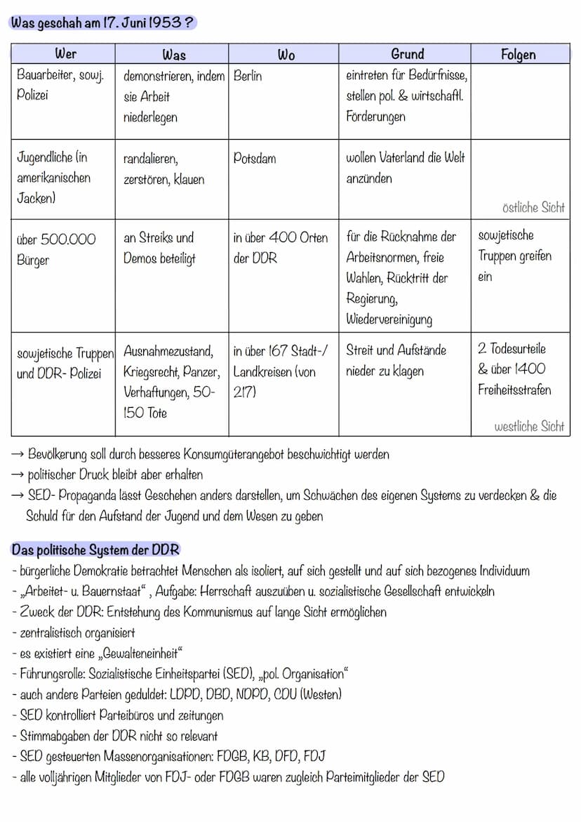Schicksale im 2. Weltkrieg
Einfluss der Gewalt auf die Psyche der Menschen
Theodor Heuss
- Ohnmachtsgefühl &
Hoffnungslosigkeit
Besatzer
- M