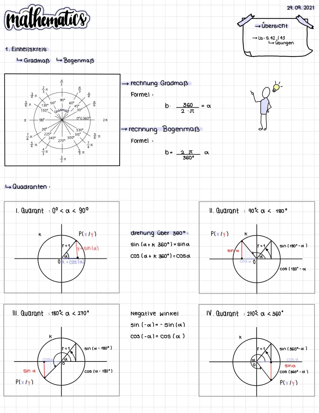 mathematics
1. Einheilskreis
Gradmaß Bogenmaß
J
Zr
ग
ZR
135 120°
150°
Sin a
180°
P(x/y)
210⁰
Quadranten
225°
K
उंग
240°
플
К
90°
cosa
60⁰
45°