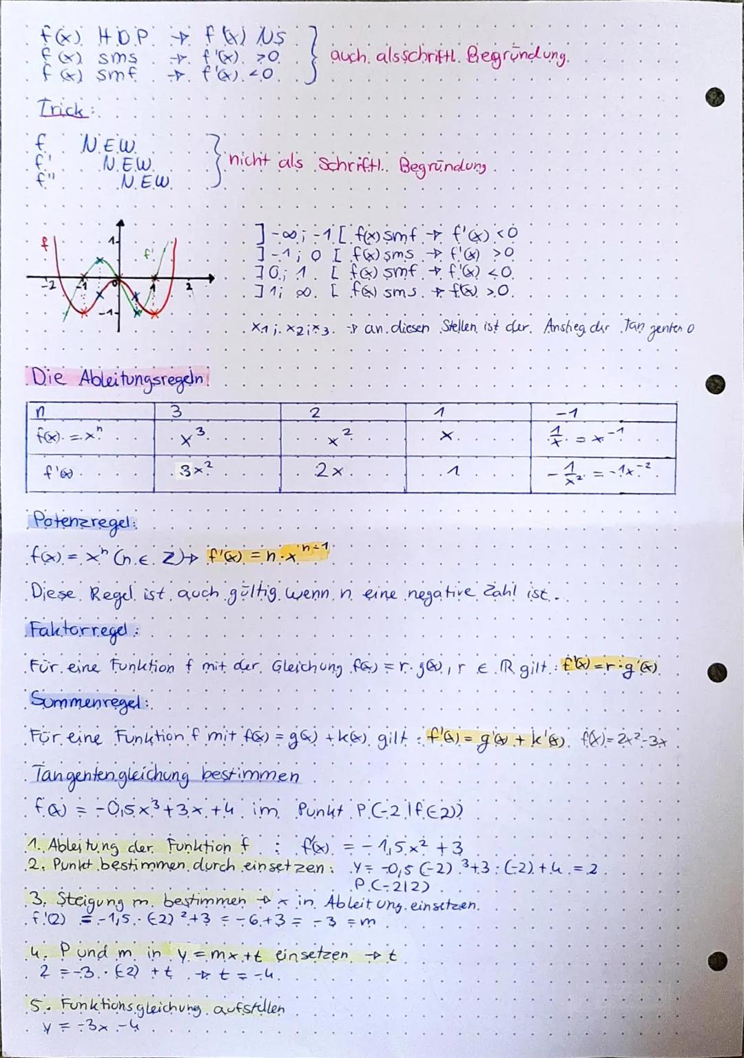 Kurven diskussion
1. Symmetrie
- zur y-Achse
f(x) = f(x)
: zum Ursprung f(x) = -f(x)
2. Schnitt punkte mit den Achsen
- X-Achse f(xo) = .0..
