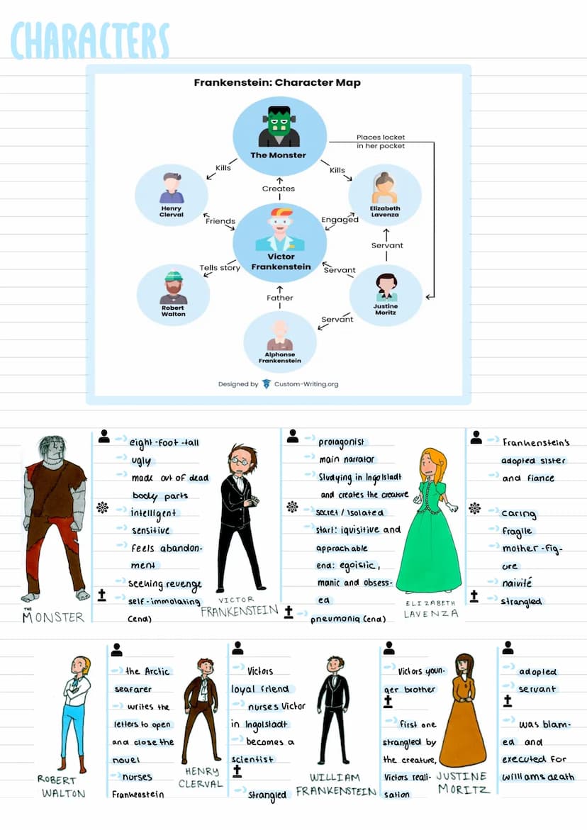 INFORMATIONS
GOTHIC LITERATURE
MAIN FEATURES
I combination of horror, death and romance
V +
→
PROTAGONIST
strong willed protagonists
have hi