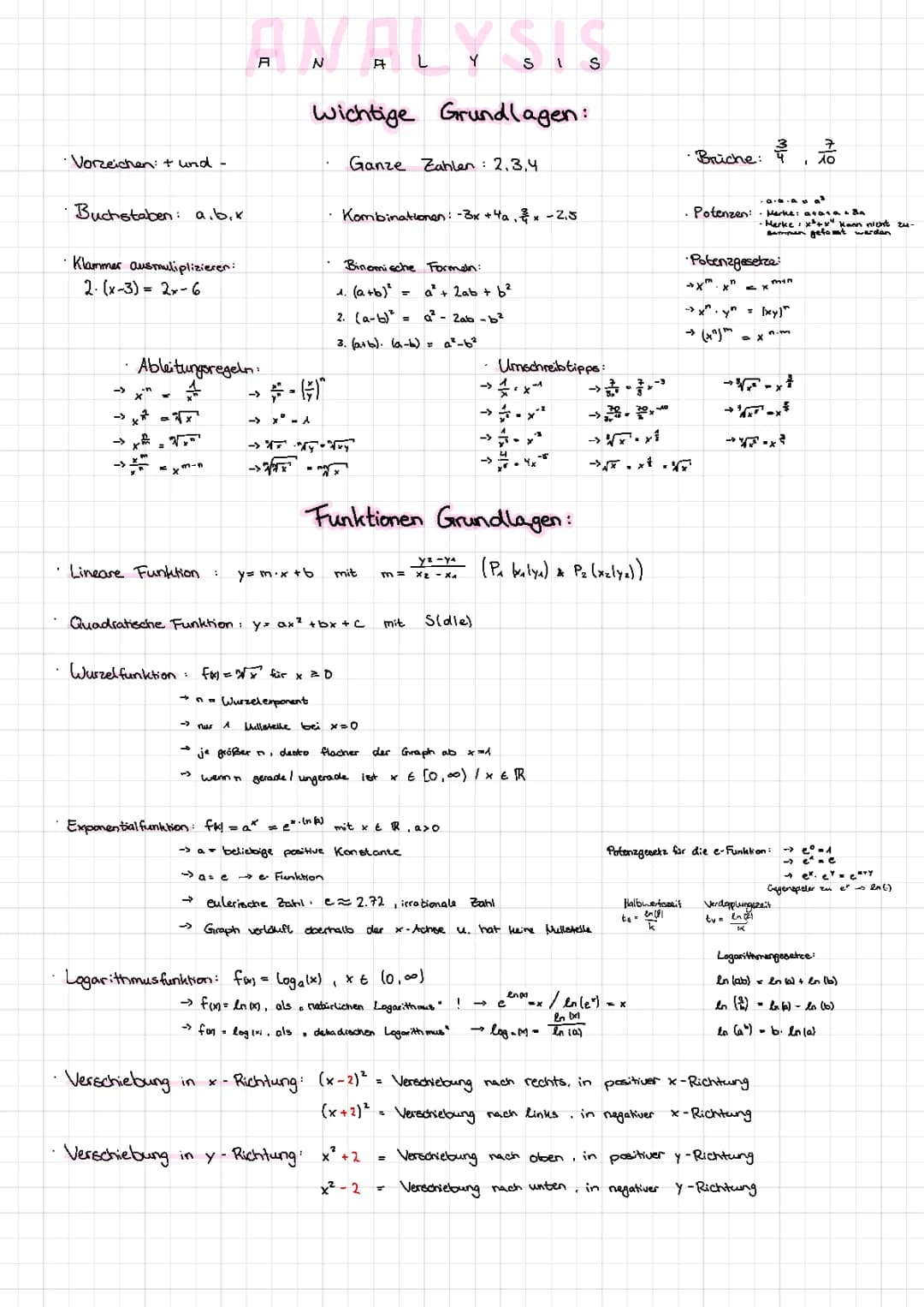 Die beste Analysis Zusammenfassung für das Abitur - PDF und Lernzettel