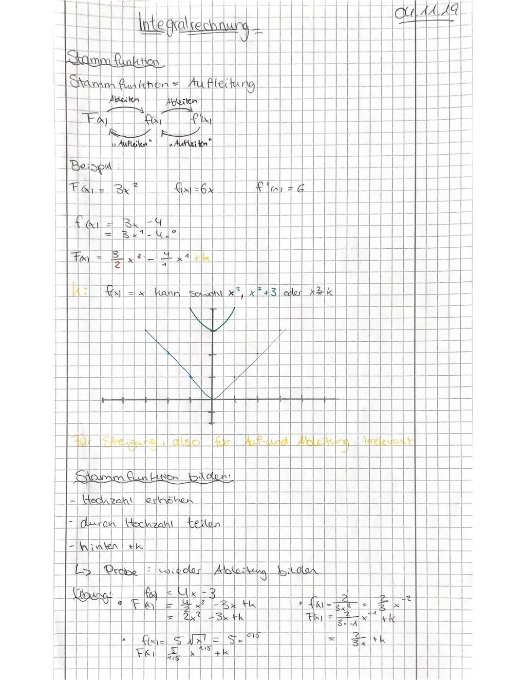 .
· Vorzeichen. + und -
Buchstaben: a. b, x
Klammer ausmuliplizieren:
2. (x-3)=2x-6
Ableitungsregeln:
->²²
-> x= -√√√
->x
Lineare Funktion:
