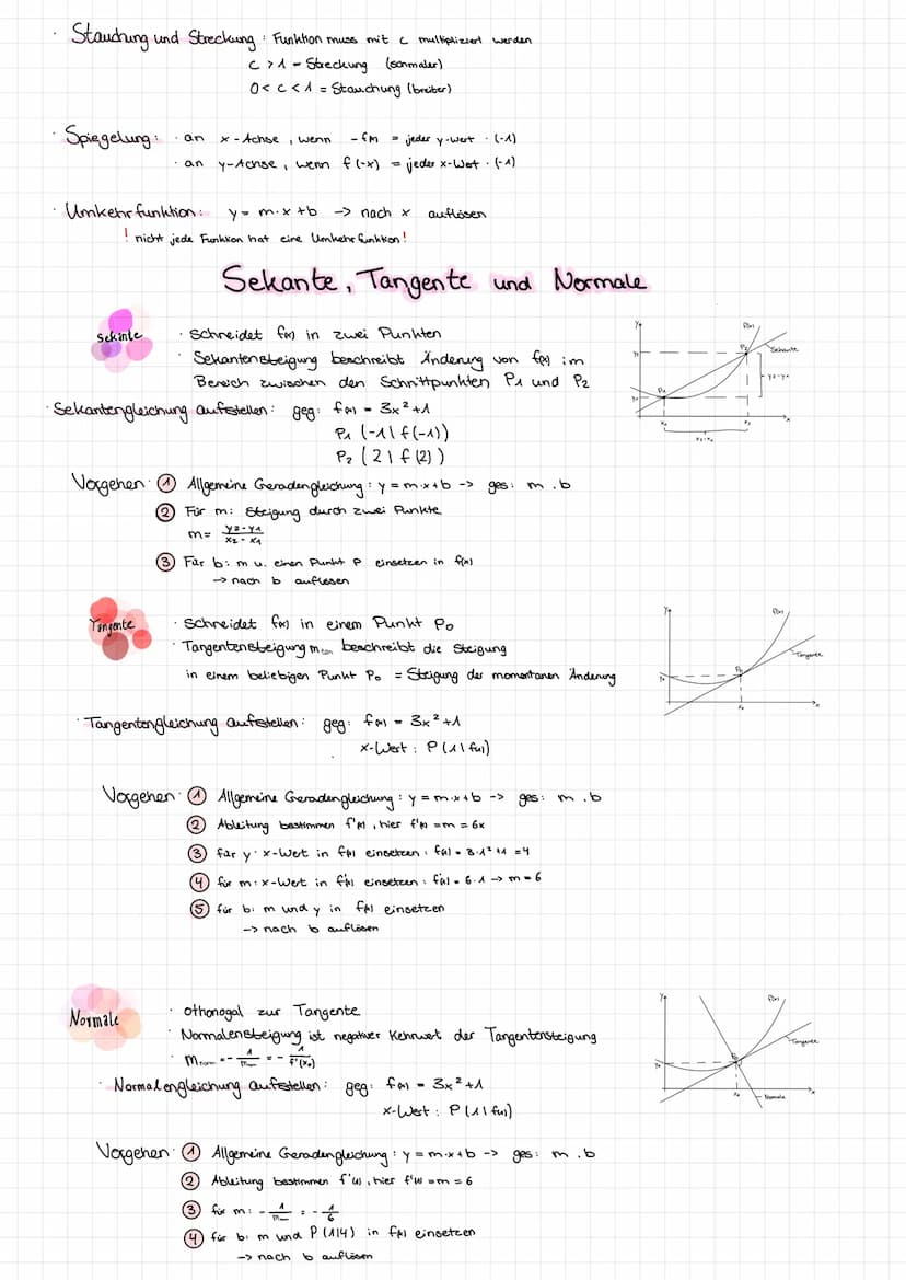 .
· Vorzeichen. + und -
Buchstaben: a. b, x
Klammer ausmuliplizieren:
2. (x-3)=2x-6
Ableitungsregeln:
->²²
-> x= -√√√
->x
Lineare Funktion:
