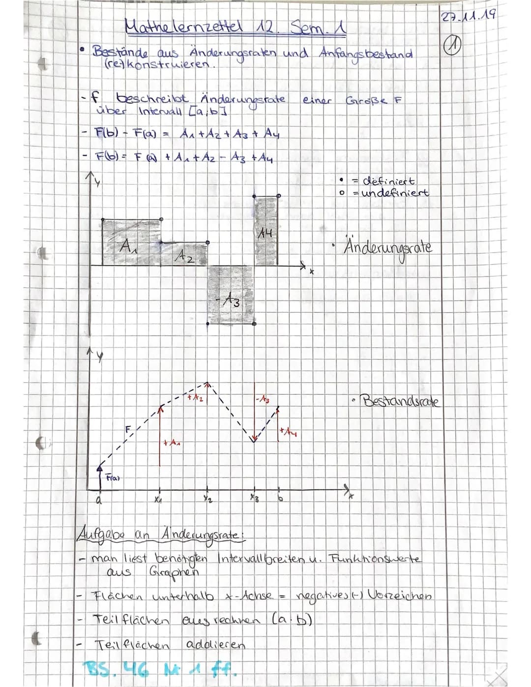 .
· Vorzeichen. + und -
Buchstaben: a. b, x
Klammer ausmuliplizieren:
2. (x-3)=2x-6
Ableitungsregeln:
->²²
-> x= -√√√
->x
Lineare Funktion:
