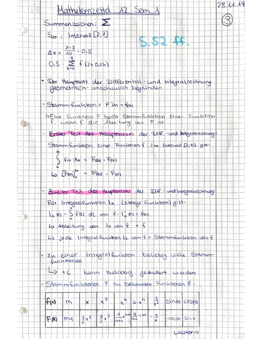 .
· Vorzeichen. + und -
Buchstaben: a. b, x
Klammer ausmuliplizieren:
2. (x-3)=2x-6
Ableitungsregeln:
->²²
-> x= -√√√
->x
Lineare Funktion:
