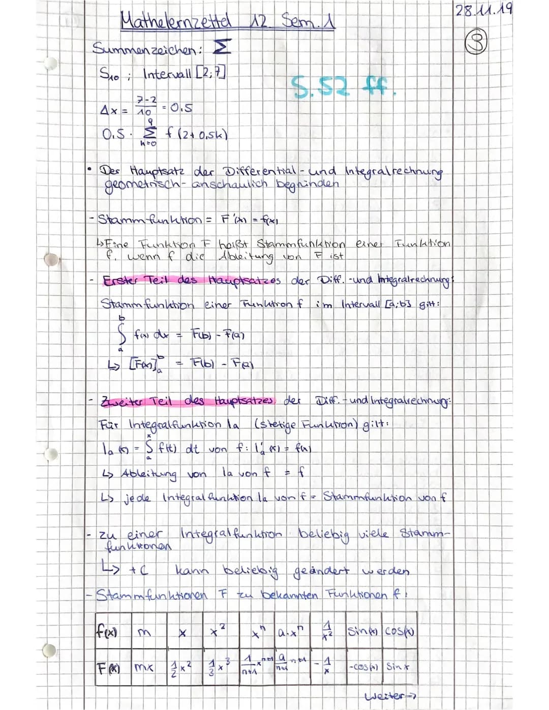 .
· Vorzeichen. + und -
Buchstaben: a. b, x
Klammer ausmuliplizieren:
2. (x-3)=2x-6
Ableitungsregeln:
->²²
-> x= -√√√
->x
Lineare Funktion:
