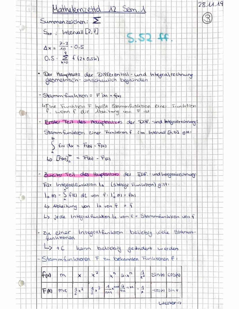 .
· Vorzeichen. + und -
Buchstaben: a. b, x
Klammer ausmuliplizieren:
2. (x-3)=2x-6
Ableitungsregeln:
->²²
-> x= -√√√
->x
Lineare Funktion:
