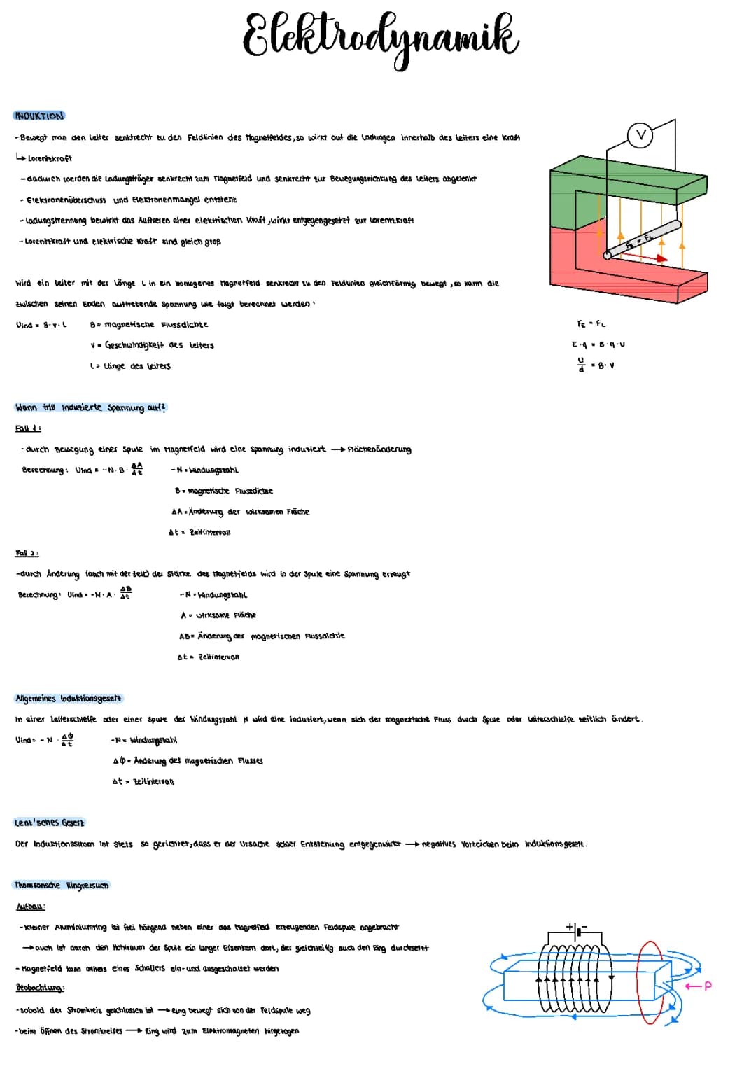Induktion Lernzettel