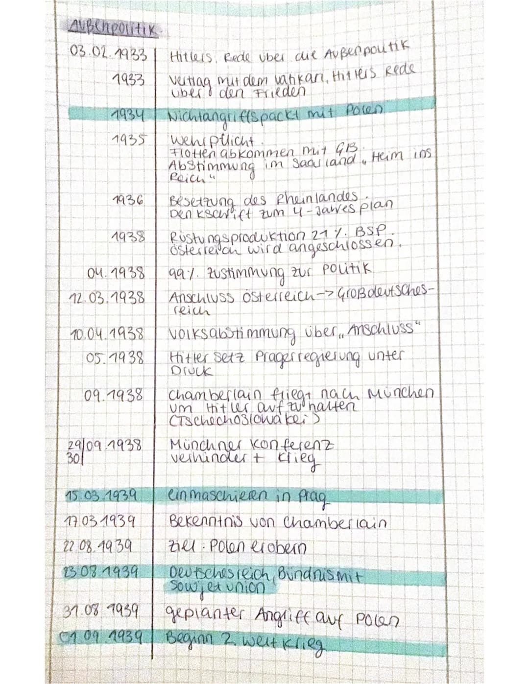 Geschichte 2. Weltkrieg
NS-Ideologie
Rassismus /Antisemitismus
Verschiedene passen in standigen kampp
Lebens raum
• Fordering von Lebensraum