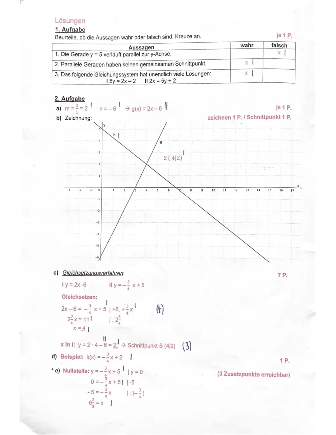 -Gesamtschule
MEK
Klassenarbeit Nr.2
Name, Vorname:
Jill
Datum: 20.12.2018
Schreibe ordentlich und sauber mit dem Füller. Zeichne mit dem Bl