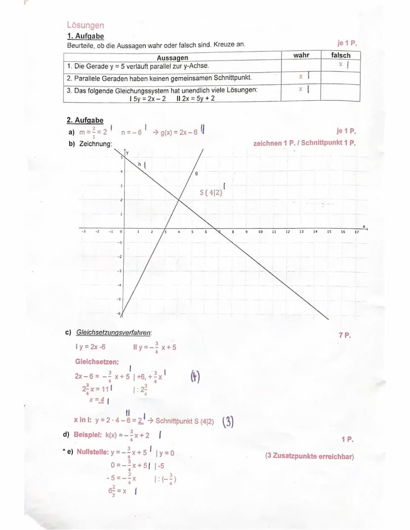 -Gesamtschule
MEK
Klassenarbeit Nr.2
Name, Vorname:
Jill
Datum: 20.12.2018
Schreibe ordentlich und sauber mit dem Füller. Zeichne mit dem Bl