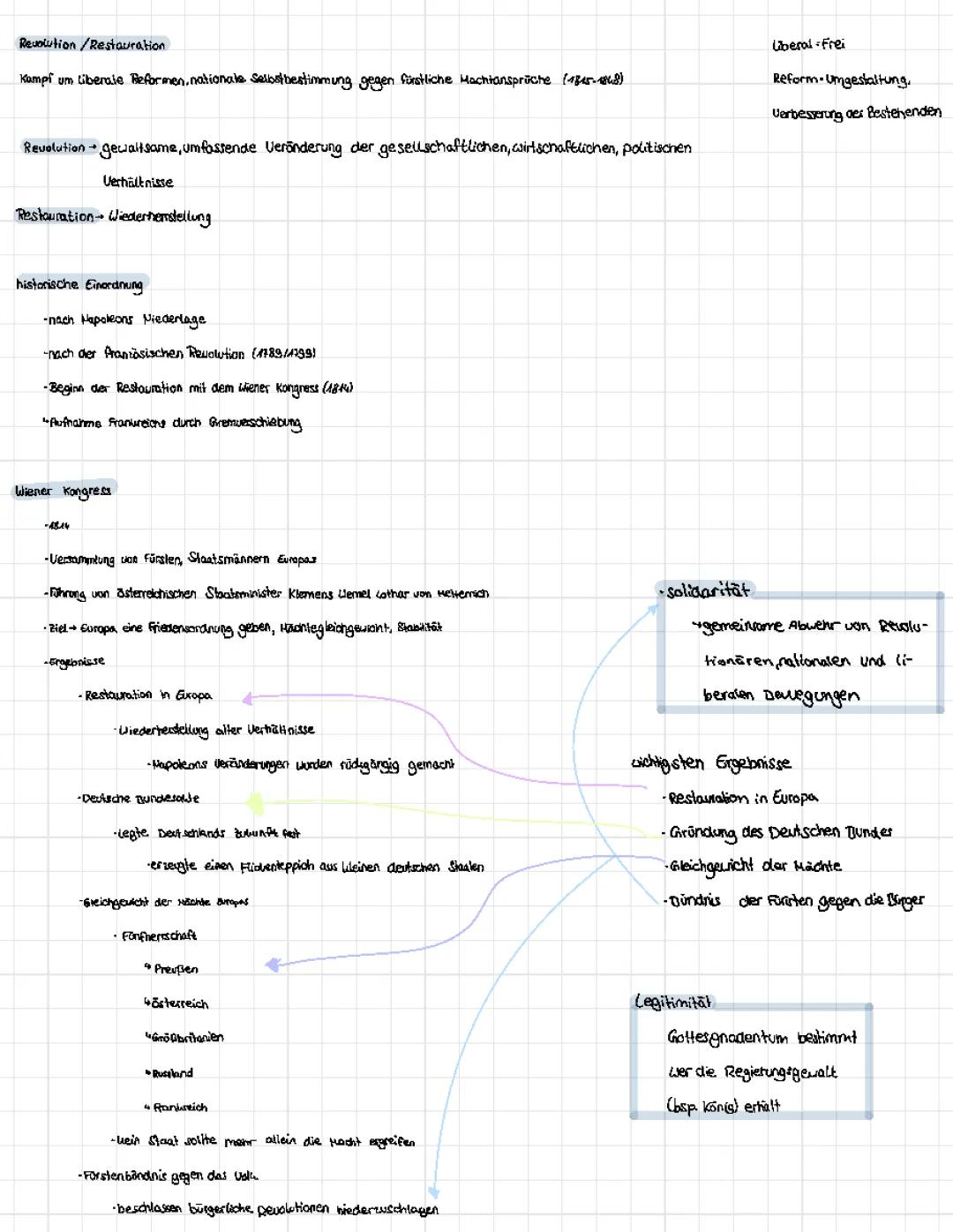 Der Wiener Kongress und die Karlsbader Beschlüsse: Ein Überblick