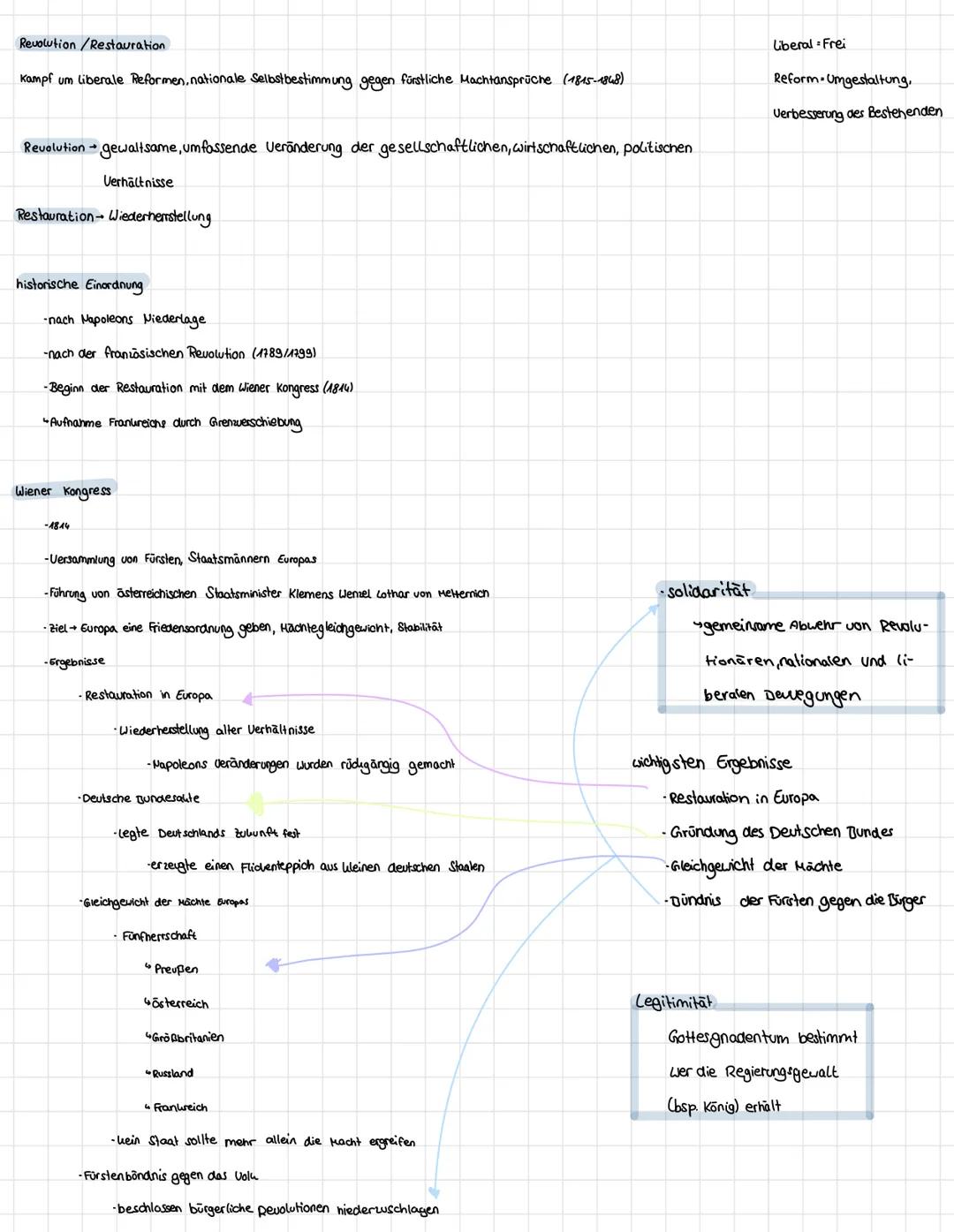 Revolution/Restauration
Kampf um liberale Reformen, nationale Selbstbestimmung gegen fürstliche Machtansprüche (1815-1848)
Revolution + gewa