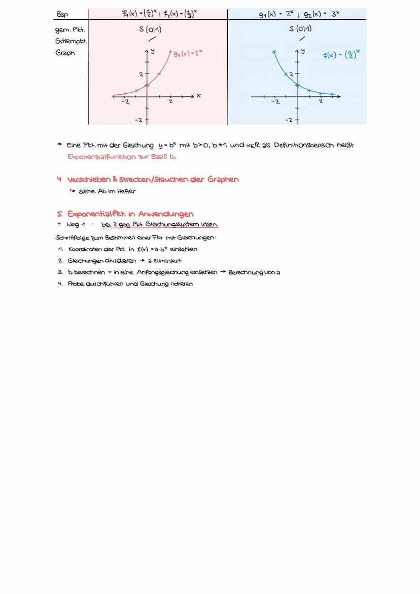 EXPONENZIALFUNKTIONEN-
bekannte Funktionen:
→ neu:
y
y
lineares Wachstum
f(x) = mx + n
g(x) =
• h(x)= xn
f(x+1)
0
mx + n
= 200x + 500
Zunahm