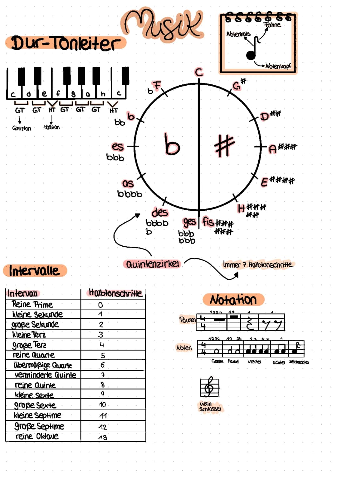 Musik