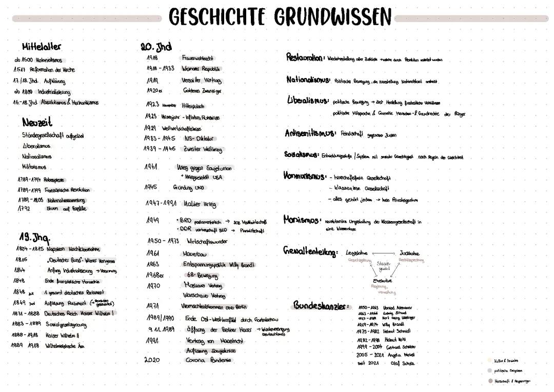 Geschichte Grundwissen
